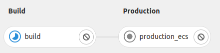 A build pipeline running.