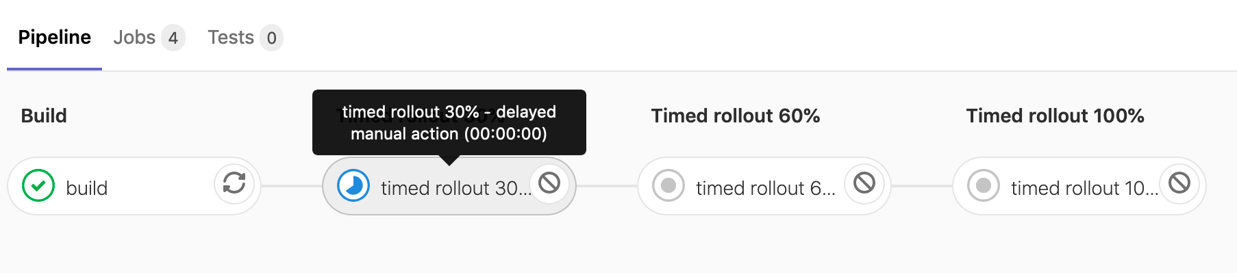 A timed rollout in progress.